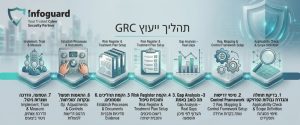 GRC WORK PROCESS