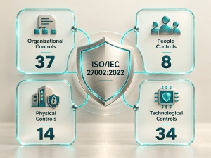 ISO_IEC 27002 Security Controls