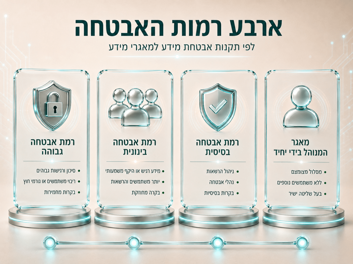 Information Classification Security Infographic security levels