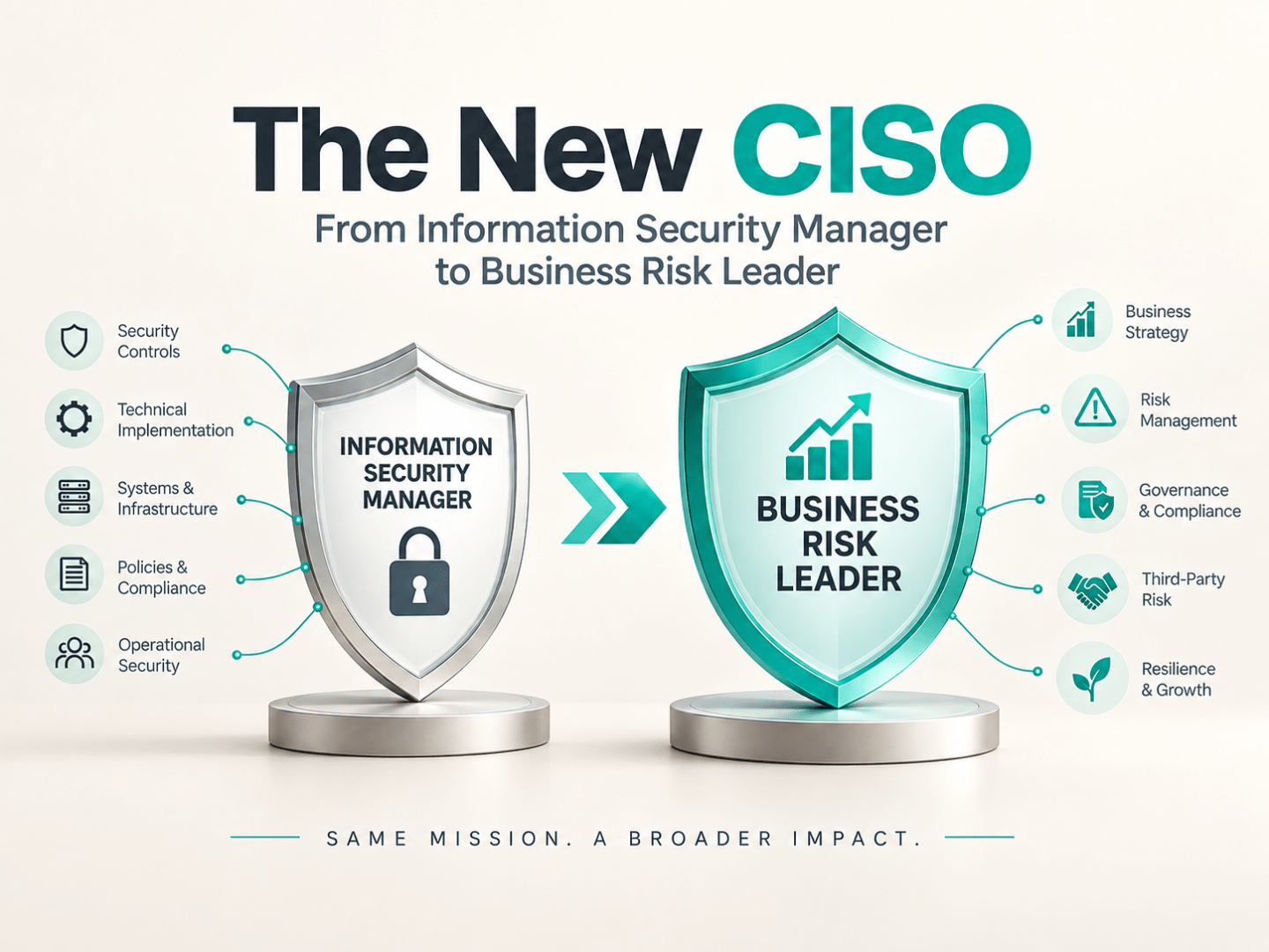 The New CISO A Broader Impact