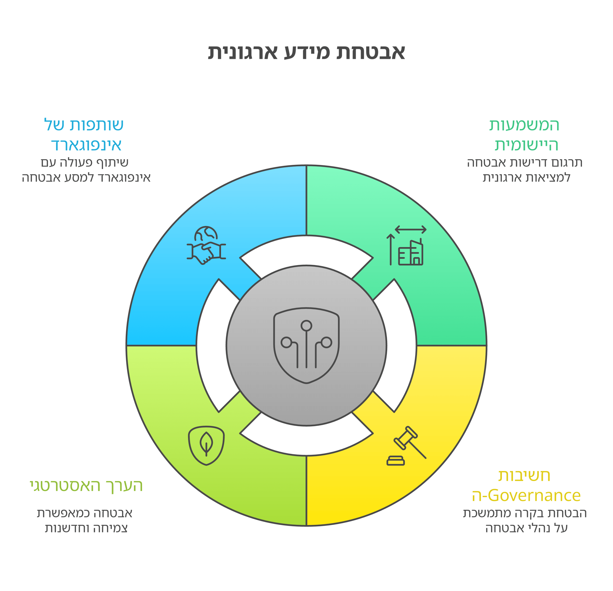 Infographic: אבטחת מידע