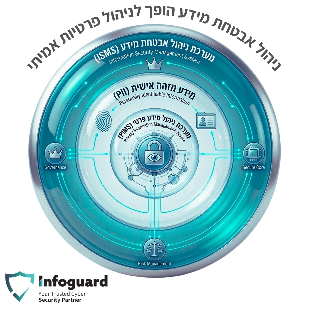 ניהול אבטחת מידע הופך לניהול פרטיות אמיתי